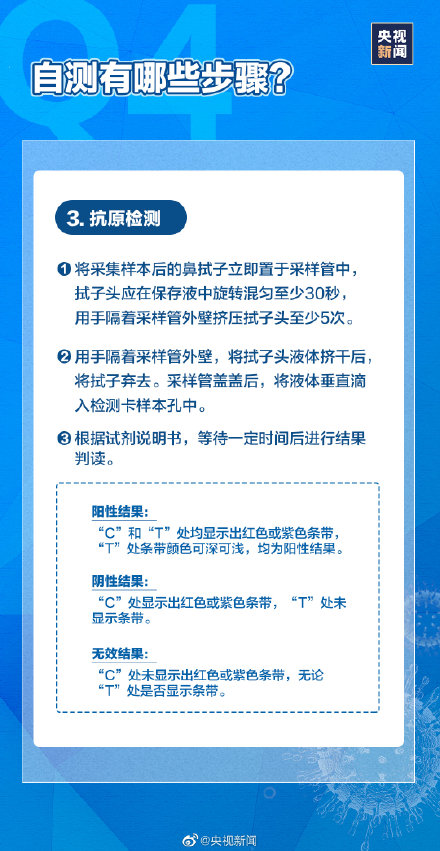 转发周知！新冠抗原自测要点