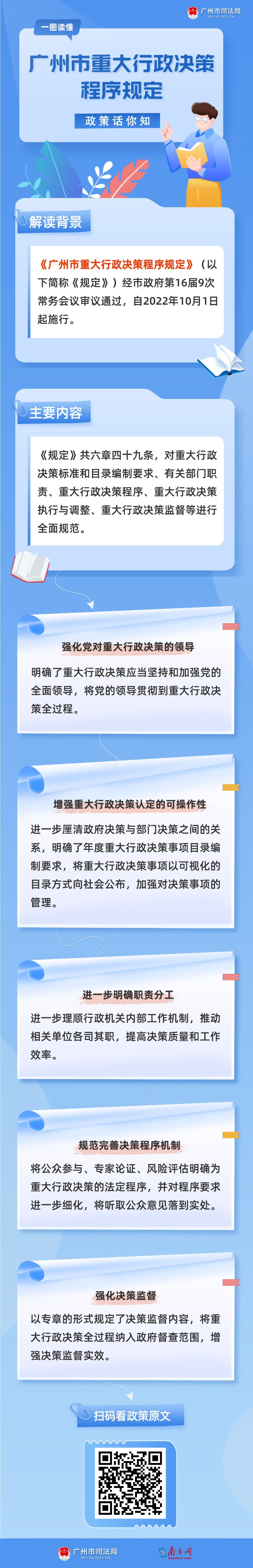 重大行政决策程序规定.png