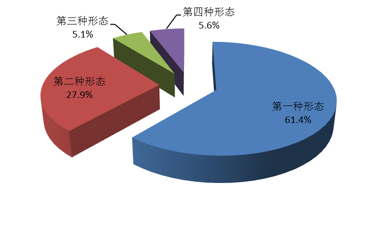 广东省纪委监委通报2024年第一季度全省纪检监察机关监督检查审查调查情况