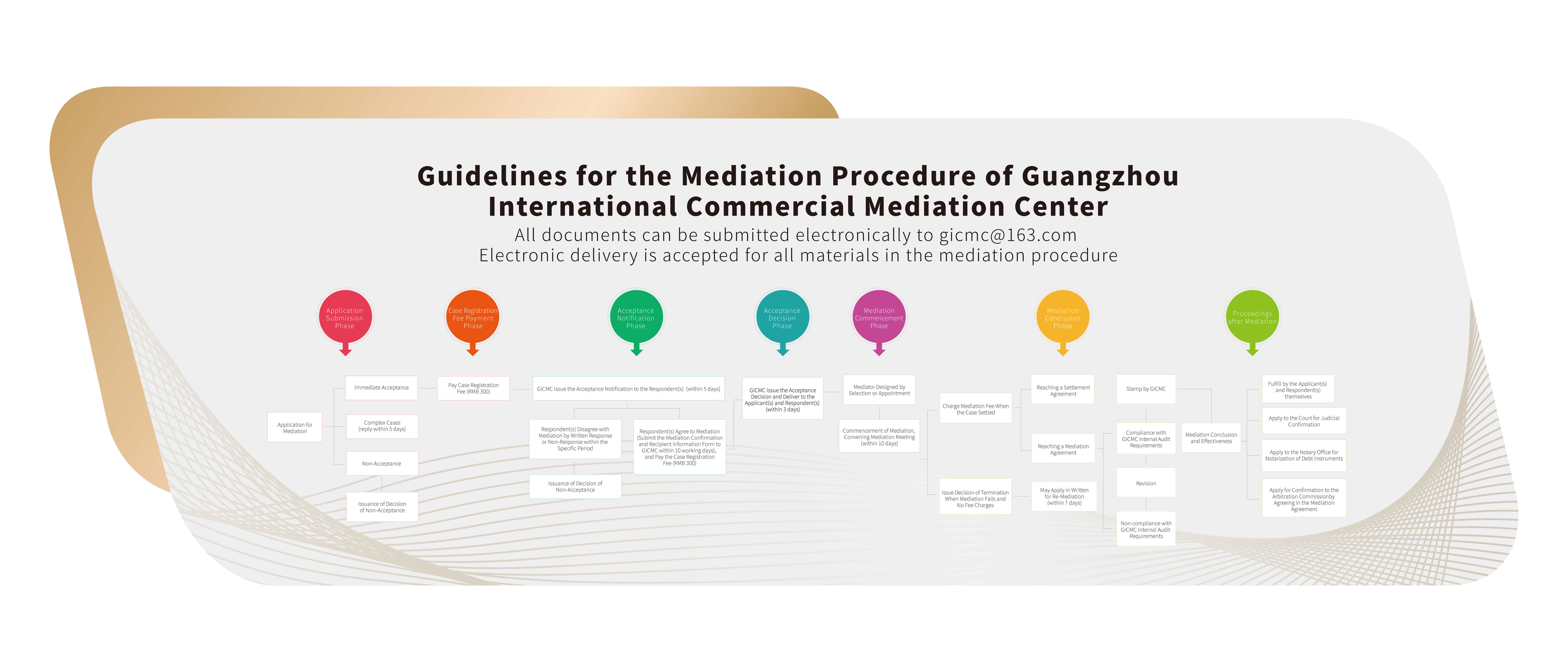 guidelines for the mediation procedure